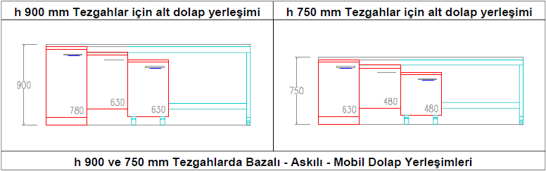 Laboratuvar Tezgah Sistemleri